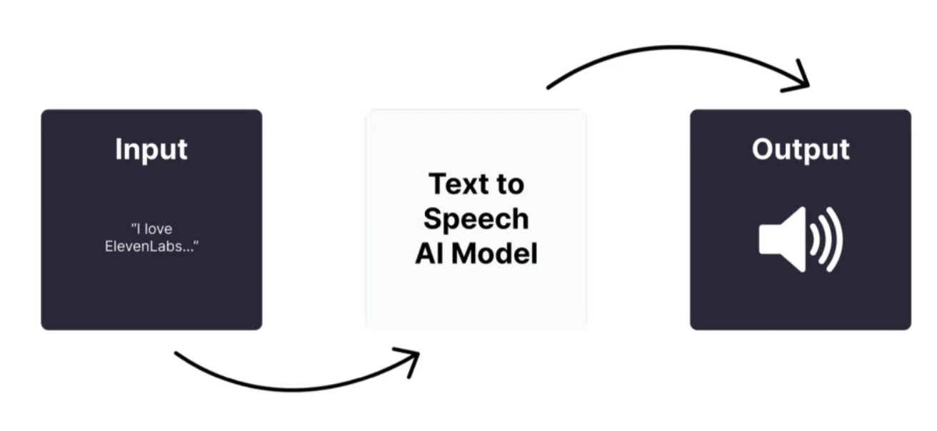 AI Image in Article 1